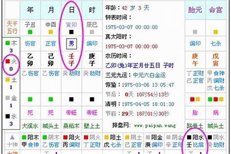 五行怎麼算|生辰八字算命、五行喜用神查询（免费测算）